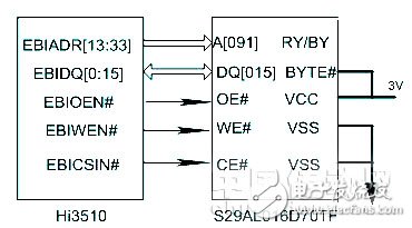 基于嵌入式系統(tǒng)的網(wǎng)絡(luò)視頻監(jiān)控系統(tǒng)設(shè)計(jì)   