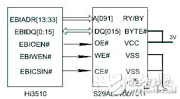 一種嵌入式網(wǎng)絡化視頻監(jiān)控系統(tǒng)設計流程概述   