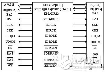 一種嵌入式網(wǎng)絡化視頻監(jiān)控系統(tǒng)設計流程概述   