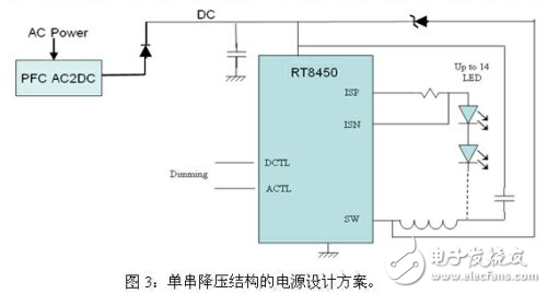 LED路燈的四種電源設(shè)計方案對比分析