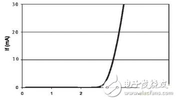基于結(jié)溫保護的LED驅(qū)動電路設(shè)計
