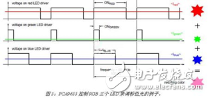 恩智浦基于I2C接口的LED驅(qū)動器，高可靠性和高性價比