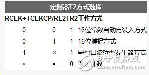 51單片機(jī)中21個(gè)特殊功能寄存器的工作原理解析