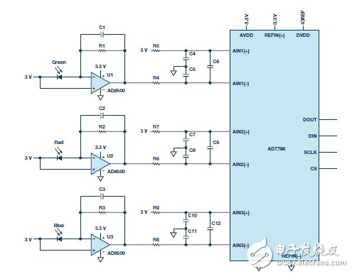 基于一種用于測量光強(qiáng)度的電路設(shè)計(jì)