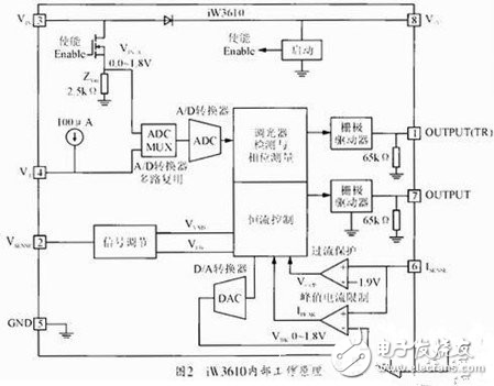 基于iW3610芯片的反激式可調(diào)光LED驅(qū)動電源設(shè)計