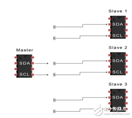 I2C總線的工作原理以及優(yōu)缺點解析
