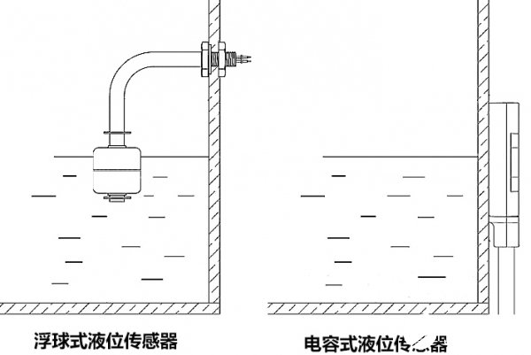 液位傳感器的重要性日趨凸顯 直接影響著產(chǎn)品的質(zhì)量  