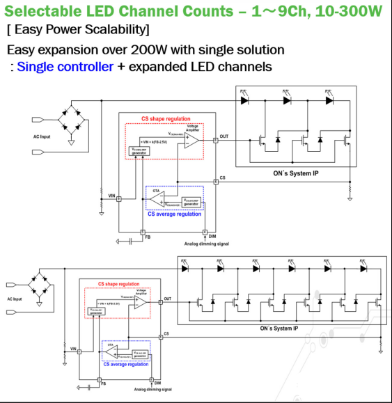 基于LED驅(qū)動器的DACD拓撲電源設計方案