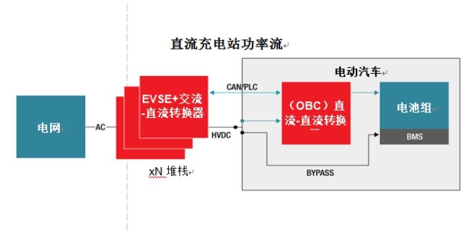 功率轉(zhuǎn)換器有助于應(yīng)對設(shè)計高效、快速電動汽車充電站的挑戰(zhàn)   