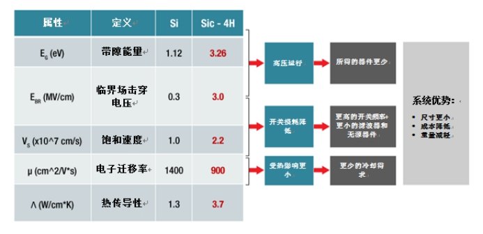 功率轉(zhuǎn)換器有助于應(yīng)對設(shè)計高效、快速電動汽車充電站的挑戰(zhàn)   
