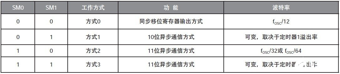 51單片機與PC機通信的設(shè)計