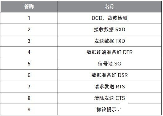 51單片機與PC機通信的設(shè)計