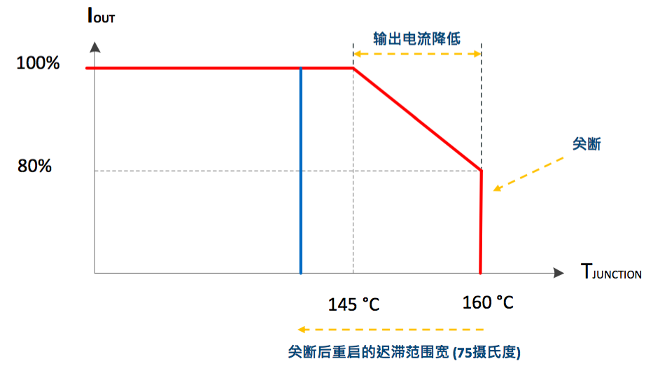 做市場需要的好產(chǎn)品 才能做一個(gè)LED好驅(qū)動(dòng)   