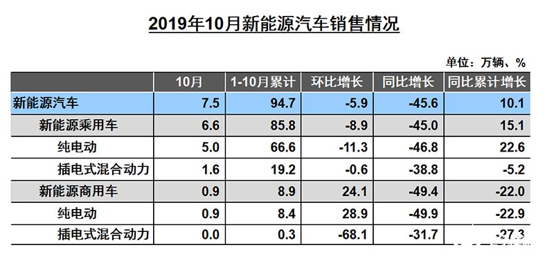 新能源汽車國(guó)家戰(zhàn)略遇困局 短期內(nèi)應(yīng)該傾向于穩(wěn)定市場(chǎng)     