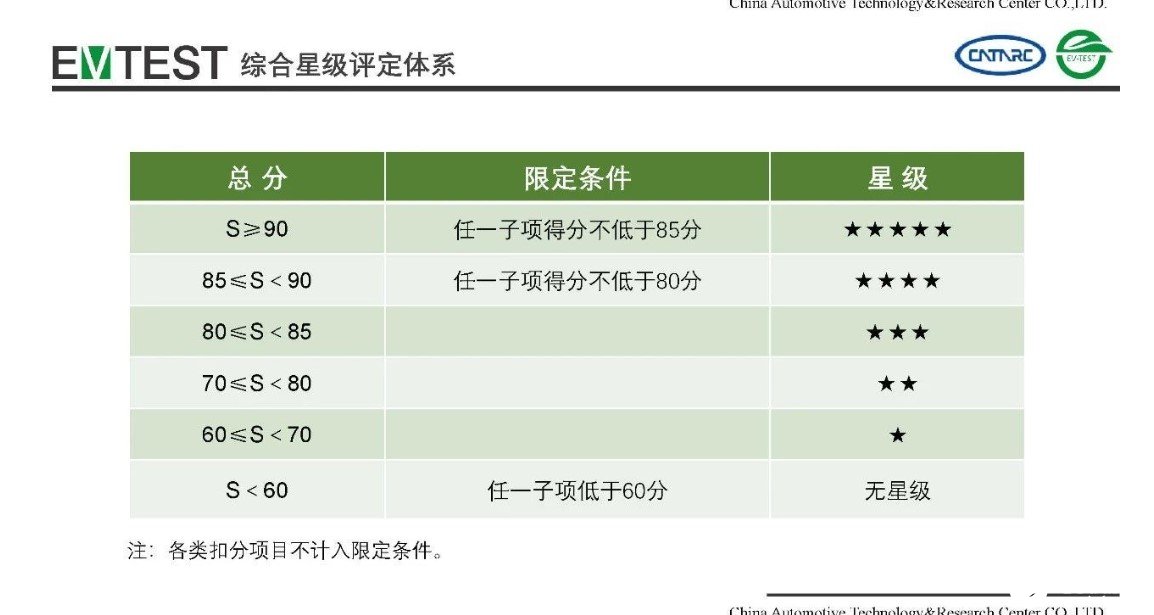 2020年哪款車(chē)型將會(huì)成為最有潛力的車(chē)型