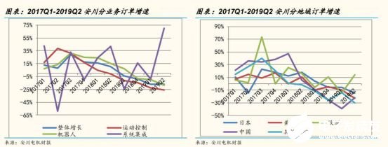 2020國內(nèi)工業(yè)機器人行業(yè)走勢 我國市場依舊蘊藏著巨大的力量 