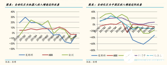 2020國內(nèi)工業(yè)機器人行業(yè)走勢 我國市場依舊蘊藏著巨大的力量 