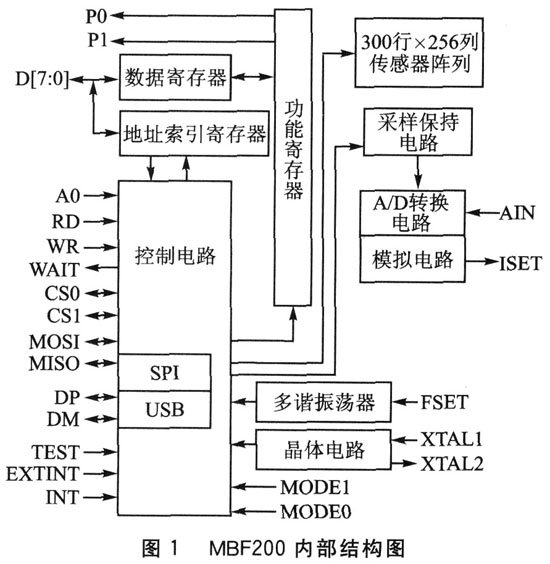 基于一種嵌入式系統(tǒng)設(shè)計(jì)的高性能低功耗的電容指紋傳感器介紹