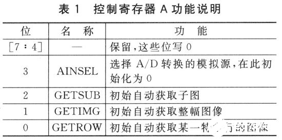 基于一種嵌入式系統(tǒng)設(shè)計(jì)的高性能低功耗的電容指紋傳感器介紹