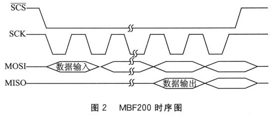 基于一種嵌入式系統(tǒng)設(shè)計(jì)的高性能低功耗的電容指紋傳感器介紹