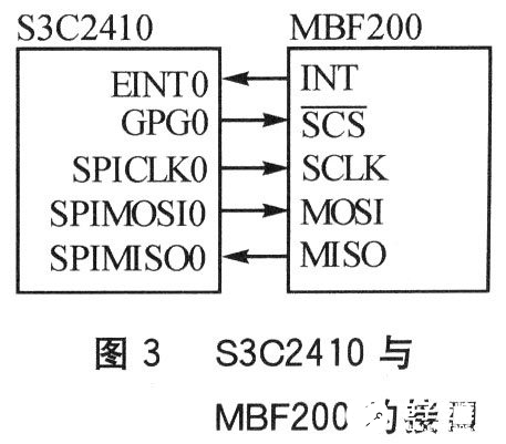 基于一種嵌入式系統(tǒng)設(shè)計(jì)的高性能低功耗的電容指紋傳感器介紹