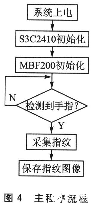 基于一種嵌入式系統(tǒng)設(shè)計(jì)的高性能低功耗的電容指紋傳感器介紹
