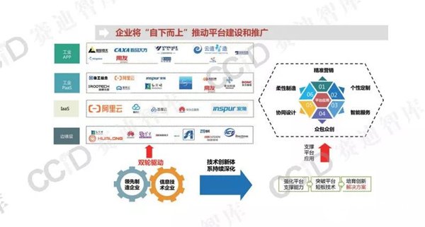 2020年工業(yè)互聯(lián)網(wǎng)平臺的發(fā)展趨勢展望