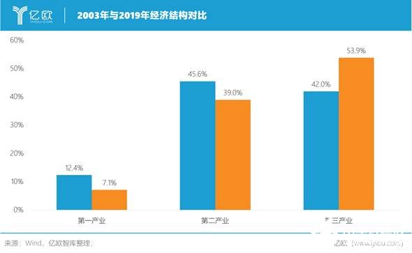 新冠疫情對我國制造業(yè)產(chǎn)生了哪些影響