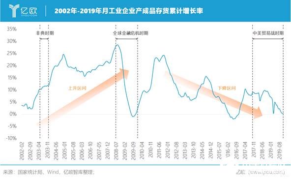 新冠疫情對我國制造業(yè)產(chǎn)生了哪些影響