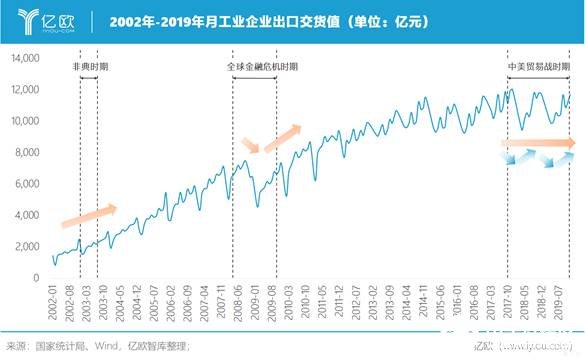新冠疫情對我國制造業(yè)產(chǎn)生了哪些影響