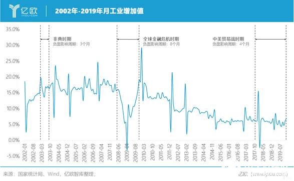 新冠疫情對我國制造業(yè)產(chǎn)生了哪些影響