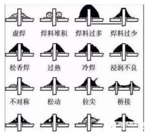 電路板常見(jiàn)的十六種焊接缺陷分析