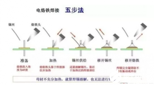 電路板常見(jiàn)的十六種焊接缺陷分析
