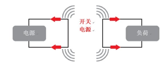 如何降低開關(guān)電源中產(chǎn)生的EMI輻射