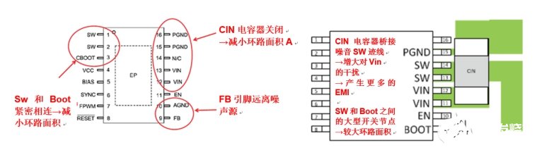 如何降低開關(guān)電源中產(chǎn)生的EMI輻射