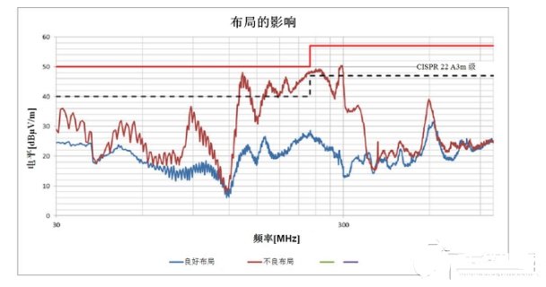 如何降低開關(guān)電源中產(chǎn)生的EMI輻射