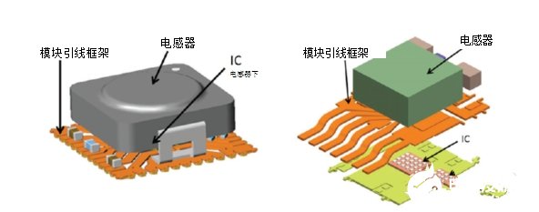 如何降低開關(guān)電源中產(chǎn)生的EMI輻射