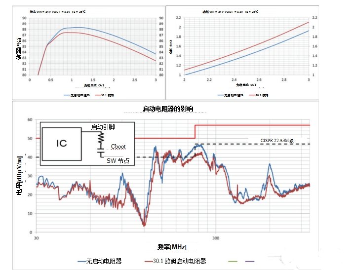 如何降低開關(guān)電源中產(chǎn)生的EMI輻射