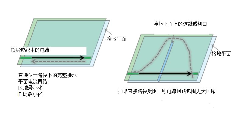 如何降低開關(guān)電源中產(chǎn)生的EMI輻射