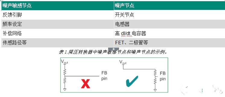 如何降低開關(guān)電源中產(chǎn)生的EMI輻射