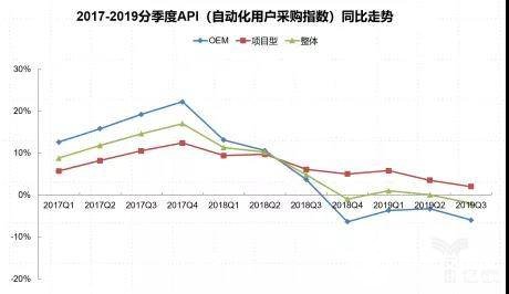中國(guó)工業(yè)產(chǎn)業(yè)在2020年的發(fā)展趨勢(shì)分析