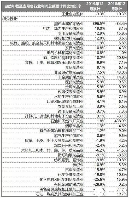 中國(guó)工業(yè)產(chǎn)業(yè)在2020年的發(fā)展趨勢(shì)分析