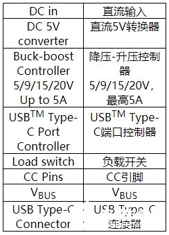USB-C接口的應(yīng)用及設(shè)計(jì)原理解析