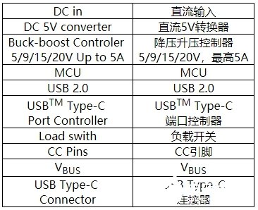 USB-C接口的應(yīng)用及設(shè)計(jì)原理解析
