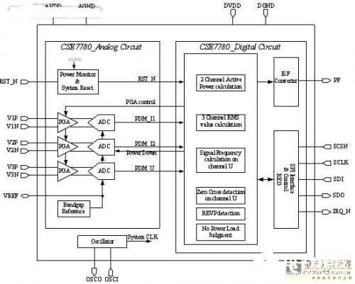 基于CSE7780芯片的智能電能表設計方案