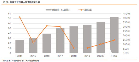 “寒冬”下逆勢(shì)上揚(yáng)！AGV增速領(lǐng)跑工業(yè)自動(dòng)化新趨勢(shì)
