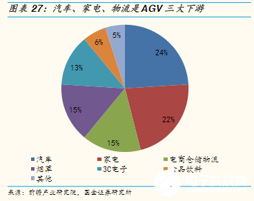 “寒冬”下逆勢(shì)上揚(yáng)！AGV增速領(lǐng)跑工業(yè)自動(dòng)化新趨勢(shì)