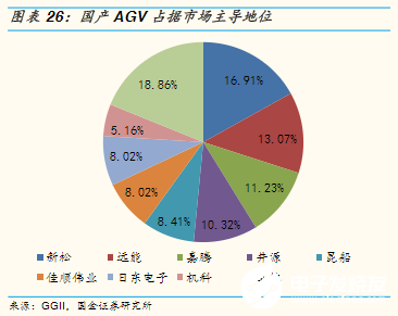 “寒冬”下逆勢(shì)上揚(yáng)！AGV增速領(lǐng)跑工業(yè)自動(dòng)化新趨勢(shì)