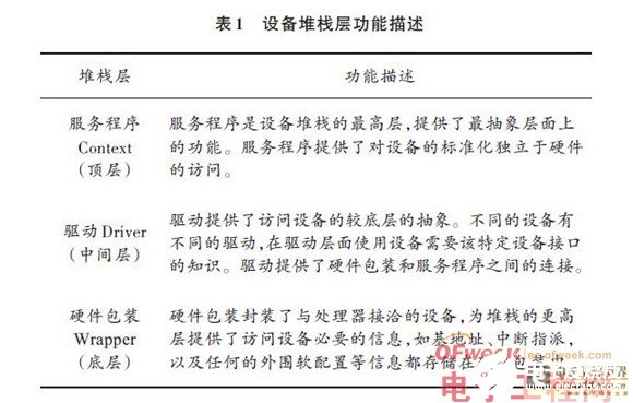 SPB嵌入式音頻處理系統(tǒng)設(shè)計(jì)