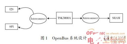 SPB嵌入式音頻處理系統(tǒng)設(shè)計(jì)